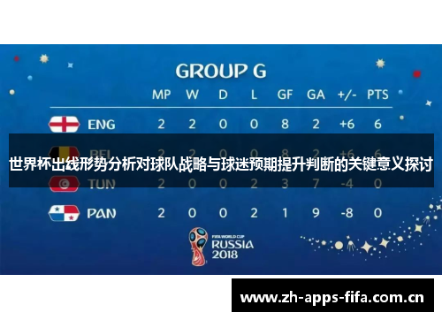世界杯出线形势分析对球队战略与球迷预期提升判断的关键意义探讨 世界杯出线形势分析对球队战略与球迷预期提升判断的关键意义探讨