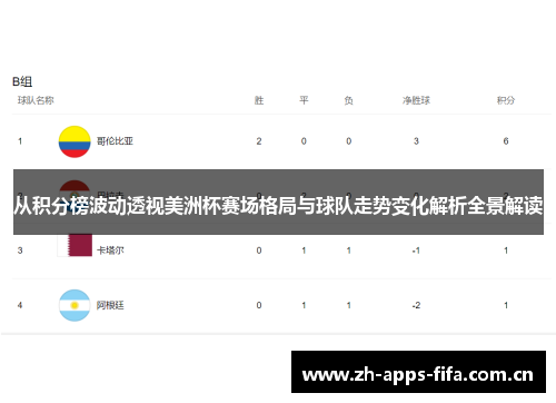 从积分榜波动透视美洲杯赛场格局与球队走势变化解析全景解读 从积分榜波动透视美洲杯赛场格局与球队走势变化解析全景解读