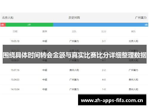 围绕具体时间转会金额与真实比赛比分详细整理数据 围绕具体时间转会金额与真实比赛比分详细整理数据